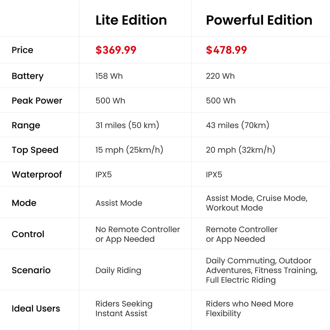 Lite Edition PikaBoost 2