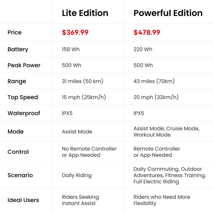 Powerful Edition PikaBoost 2